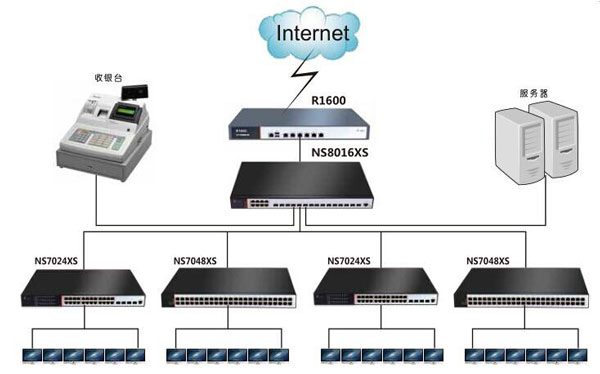 網(wǎng)絡(luò)交換機(jī)連接 網(wǎng)絡(luò)交換機(jī)連接
