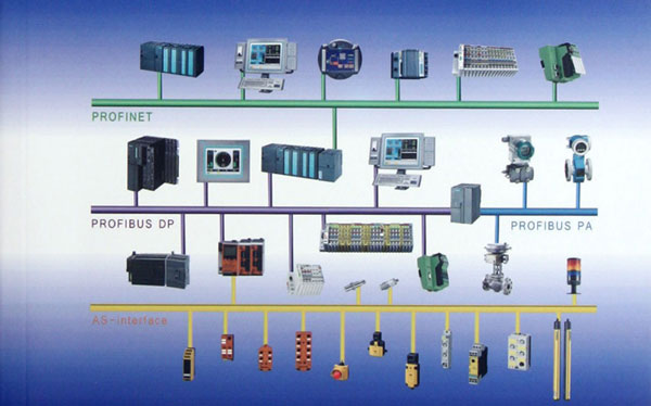 現場總線設備 現場總線設備