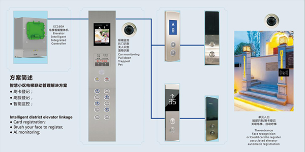智慧小區(qū)電梯聯(lián)動(dòng)管理解決方案G8.jpg
