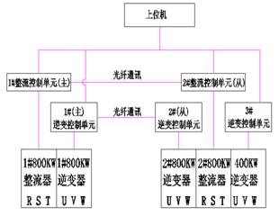 英威騰資訊 英威騰資訊